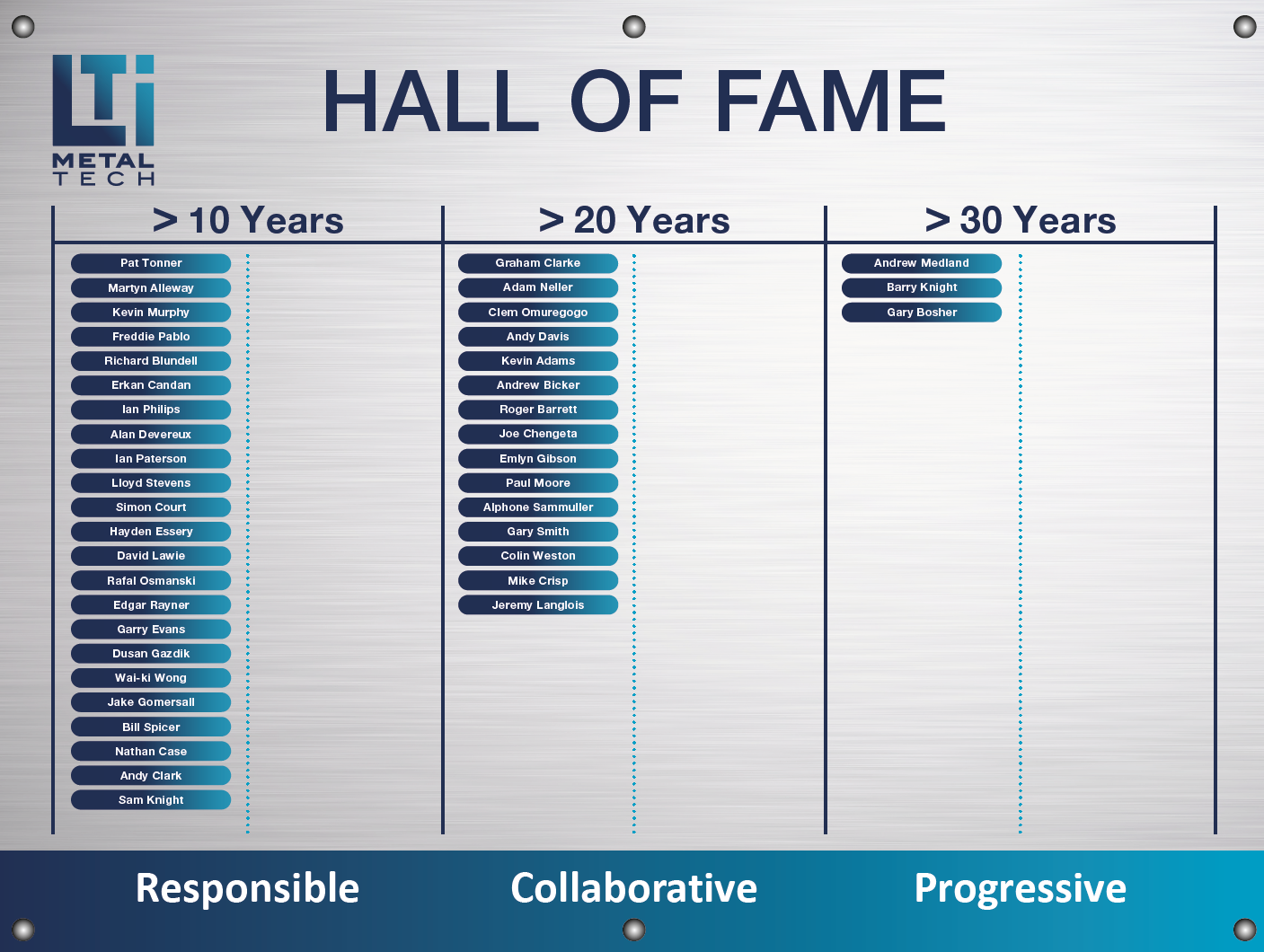 HOF HOF
